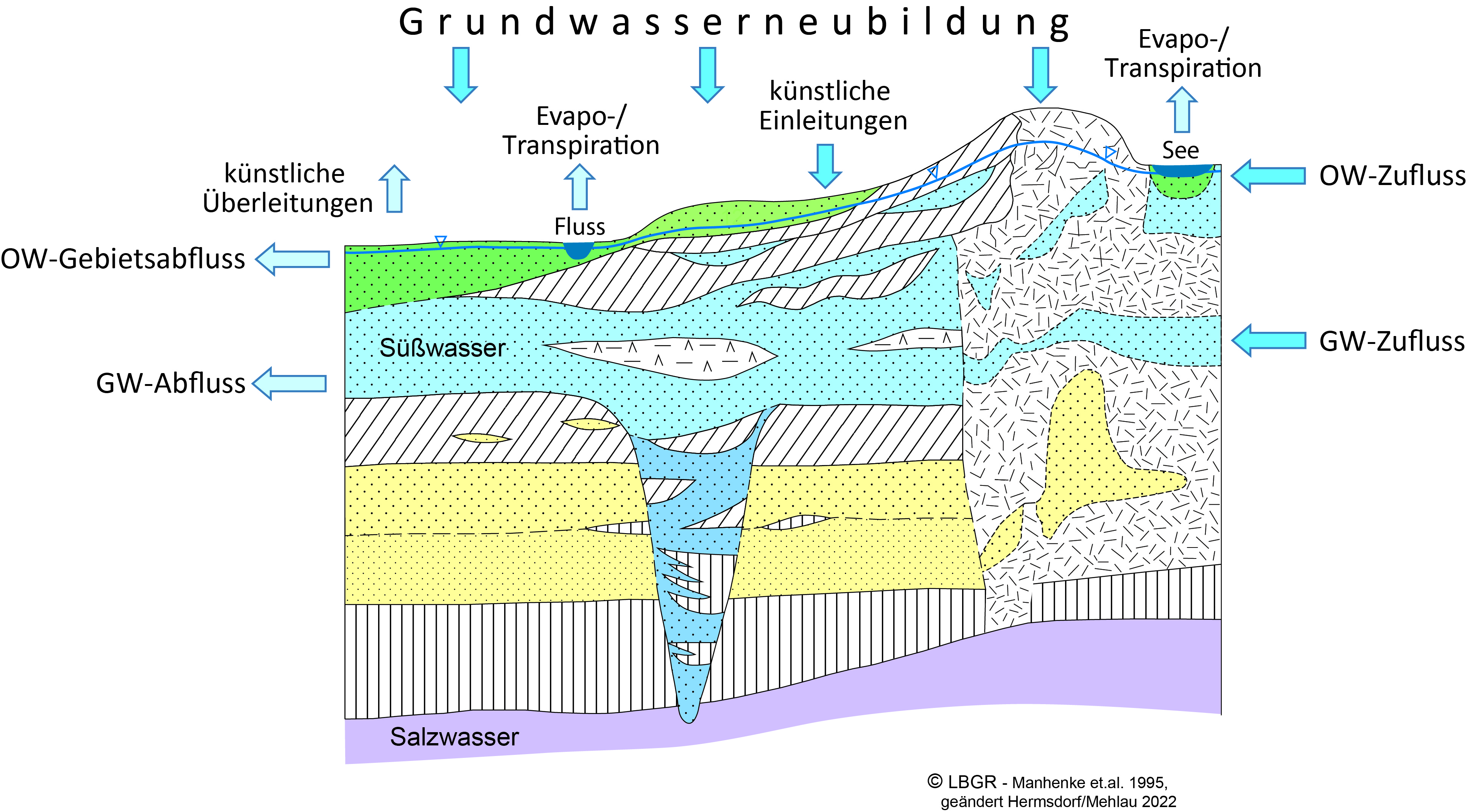 Karte von Brandenburg mit differenzierten Flächenfarben zur Verteilung des natürlichen Grundwasserdargebotes in den jeweiligen Bilanzgebieten von Rot 5.000 Kubikmeter/Tag über Gelb > 100.000 Kubikmeter/Tag zu Grün maximal 450.000 Kubikmeter/Tag.