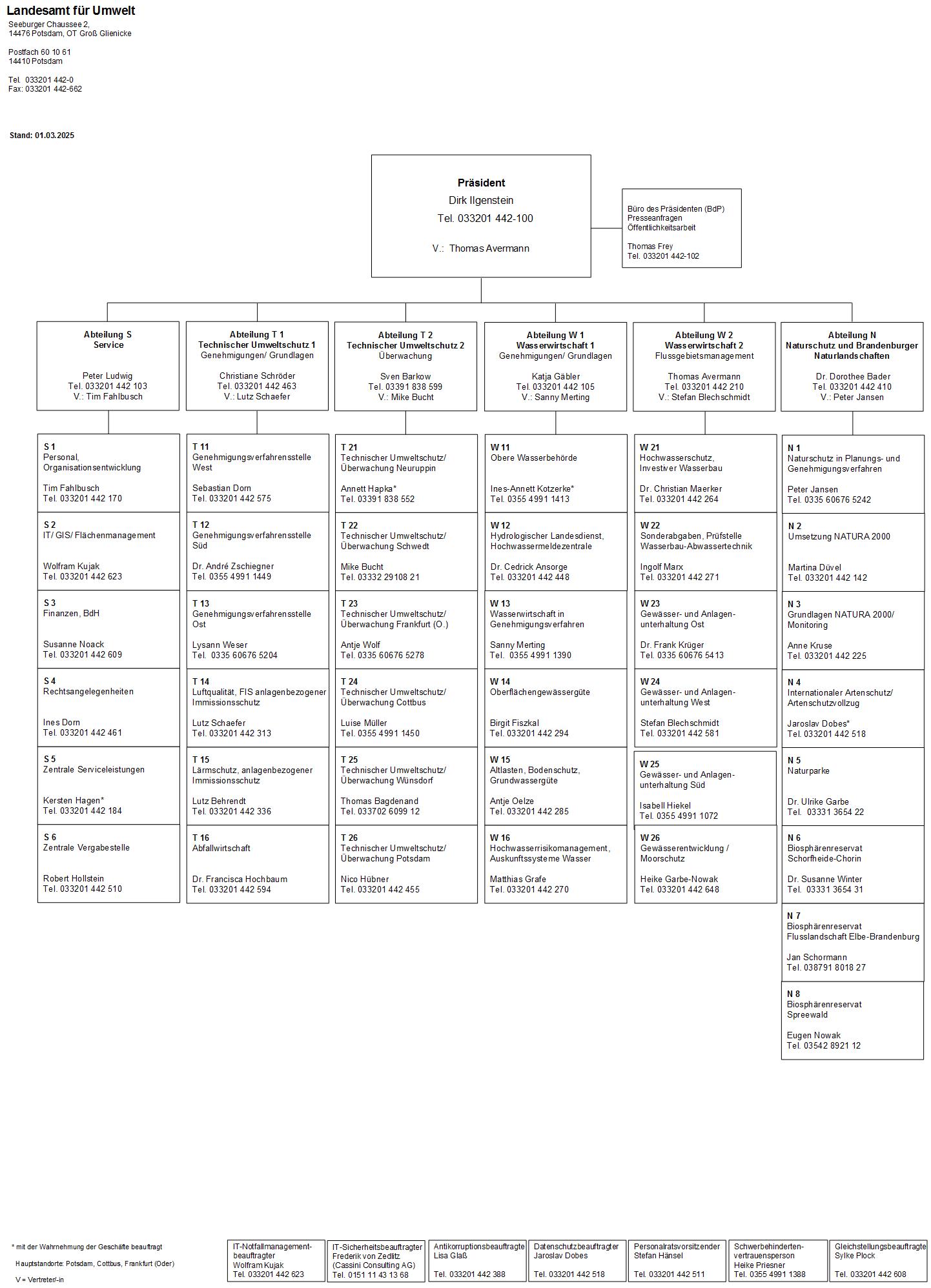 Ein Vorschaubild auf das Organigramm des Landesamtes für Umwelt. 