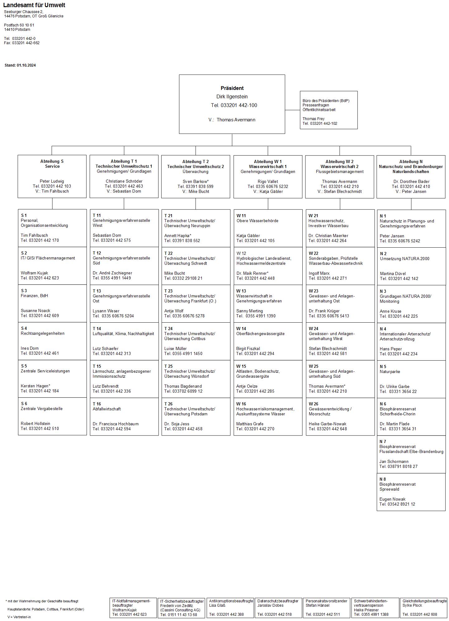 Ein Vorschaubild auf das Organigramm des Landesamtes für Umwelt. 