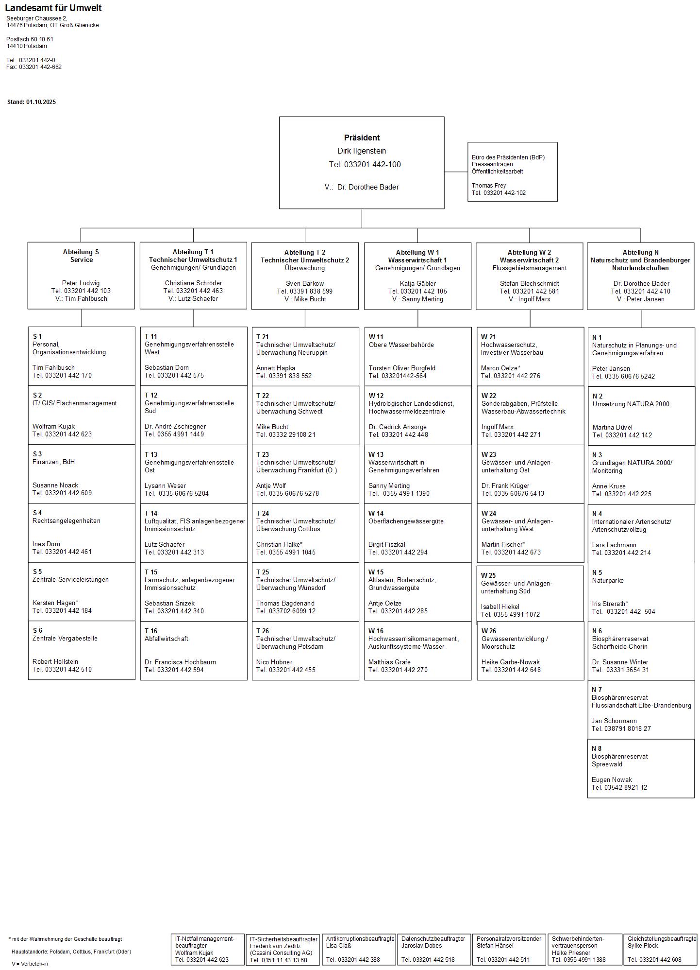 Ein Vorschaubild auf das Organigramm des Landesamtes für Umwelt. 