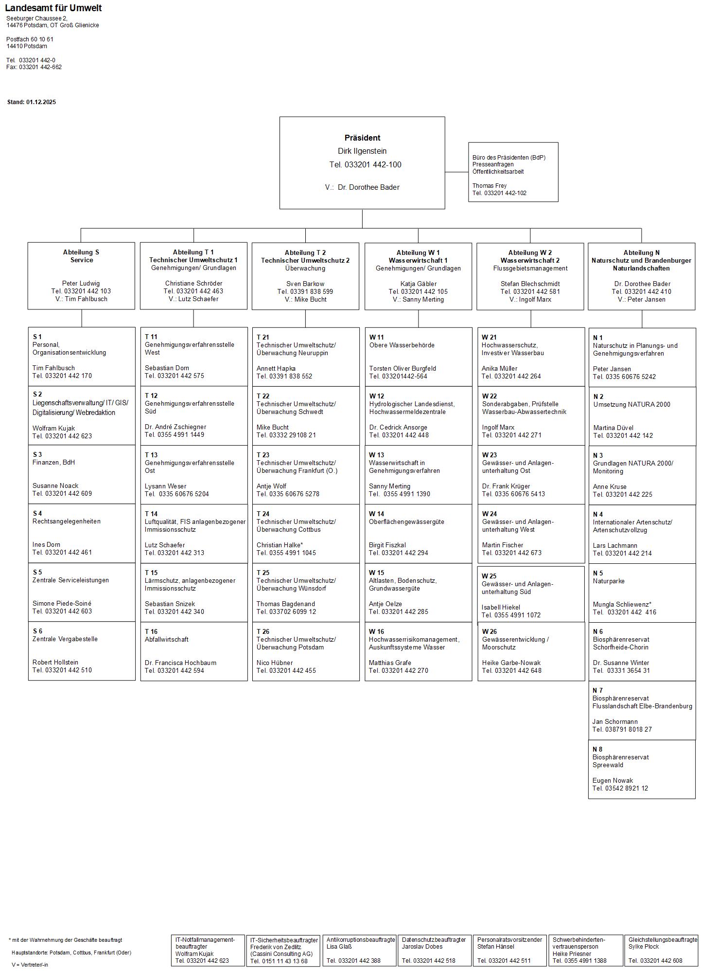 Ein Vorschaubild auf das Organigramm des Landesamtes für Umwelt. 
