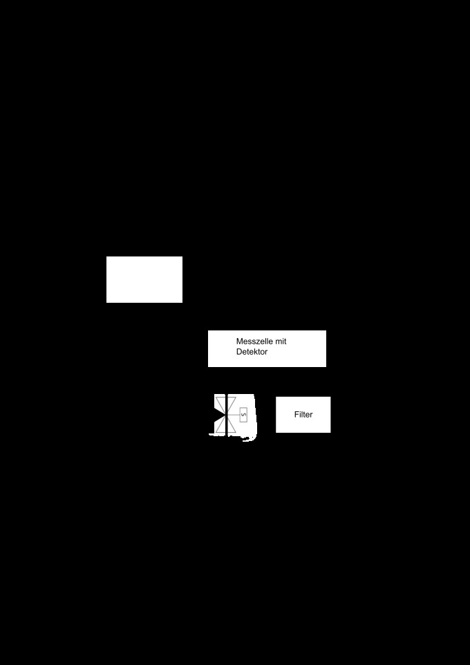 Die Graphik zeigt das Gasflussschema ab der Aufnahme der Außenluft bis zur Bestimmung des Kohlenstoffmonoxid-Gehalts in der Luft. 