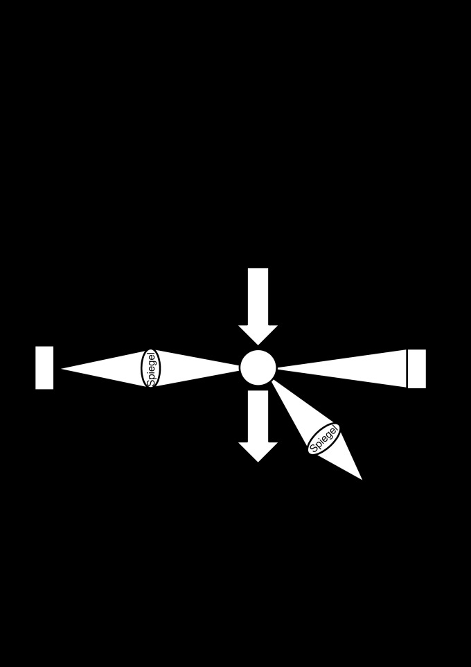 Die Graphik zeigt das Flussschema ab der Aufnahme der Außenluft bis zur Bestimmung des Staub-Gehalts in der Luft. 